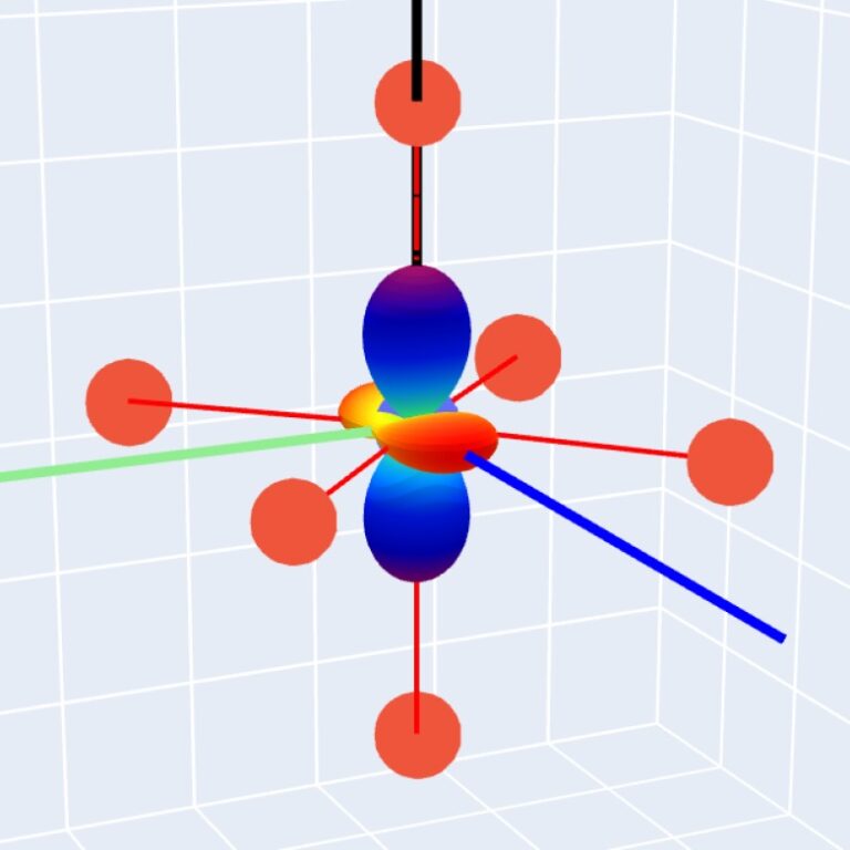 Electric field gradient surface of Mn at the high-temperature centrosymmetric structure with space group I4/mmm. Green, blue, and black lines represent Vxx, Vyy and Vzz directions, respectively. Red spheres represent oxygen atoms.