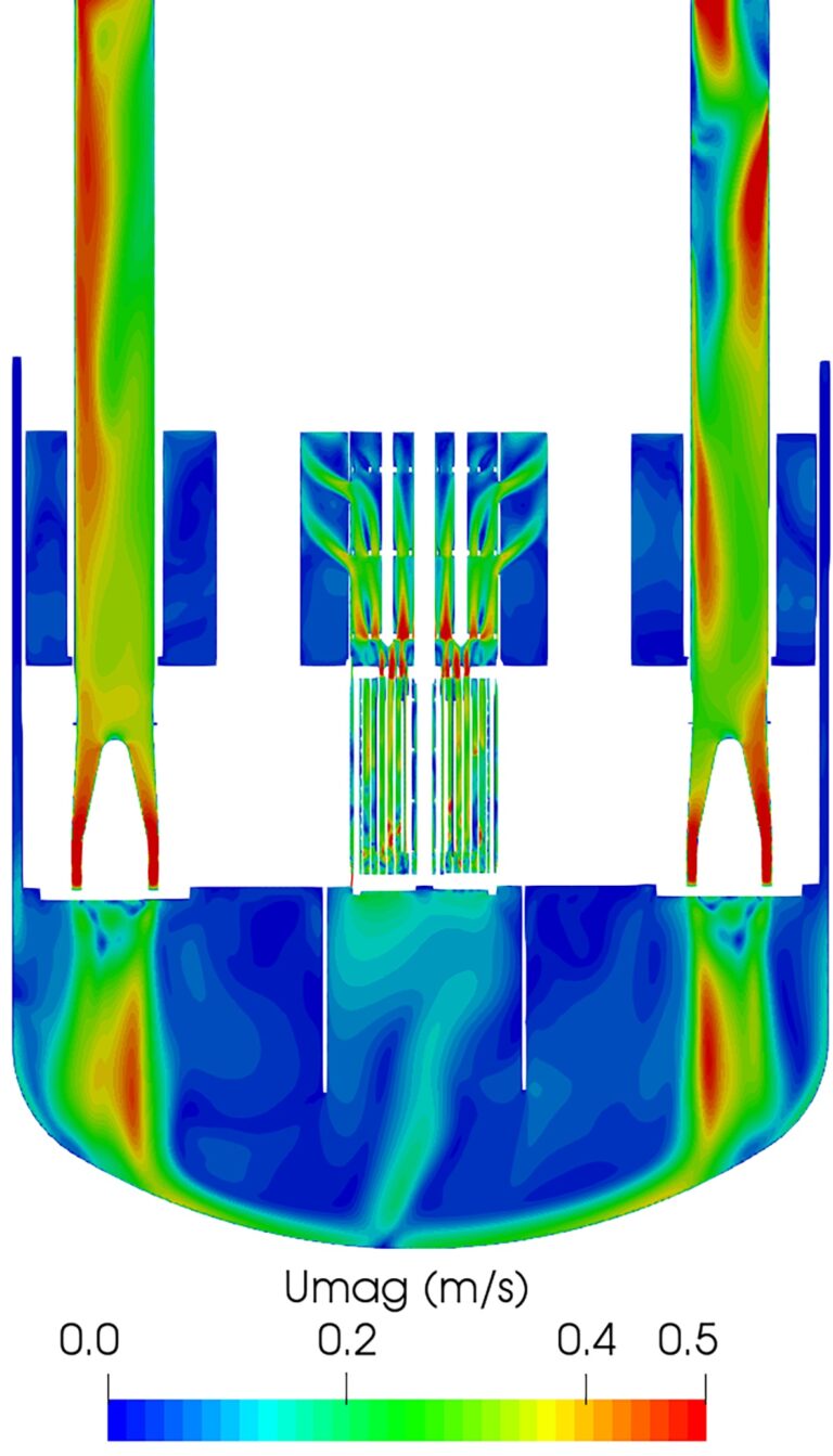 Velocity field in the mid-plane of E-SCAPE