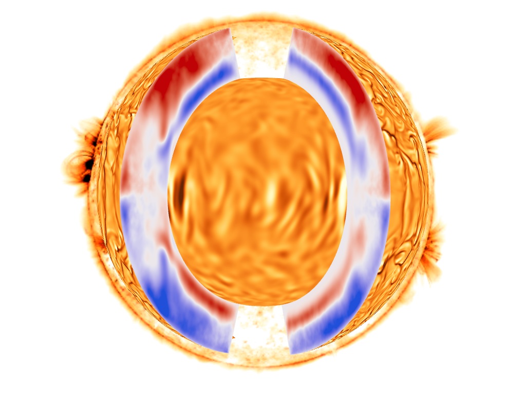 A volume rendering of global convective dynamo simulations. Colours on the two spherical surfaces represent the radial velocity close to the surface and the bottom of the simulation domain. The meridional cuts show a quantity obtained as a result of an elaborate data analysis chain from the simulations, describing how the convective turbulence takes part in the dynamo process. In the high-resolution simulations with improved heat conduction treatment, thick inversion layers are seen (red colour changing to blue with depth). The background image is from an instrument on board the Solar Dynamics Observatory.