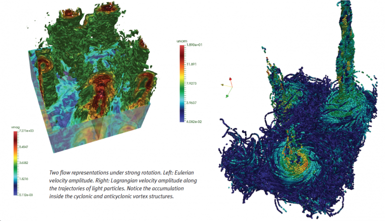 Flow representations under strong rotation. Left: Eulerian velocity amplitude. Right: Lagrangian velocity amplitude along the trajectories of light particles.