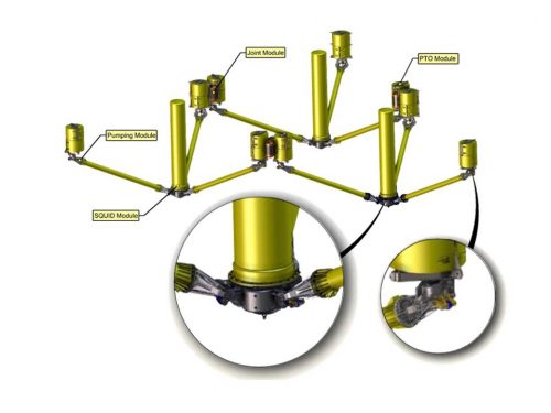 A WaveNET array of three Squid devices © Albatern