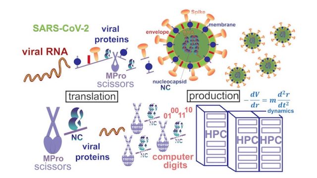 Overview of drug design process