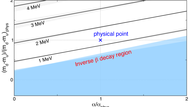 Featured_neutons_protons