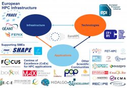 European HPC Ecosystem