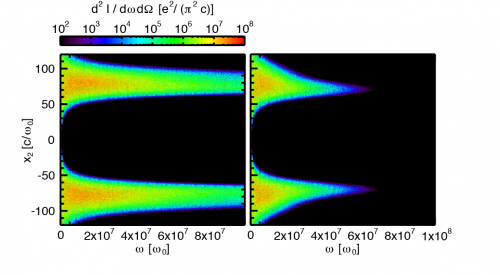 Left / right scattering spectra represent the results without / with quantum corrections.