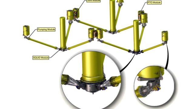 A WaveNET array of three Squid devices © Albatern