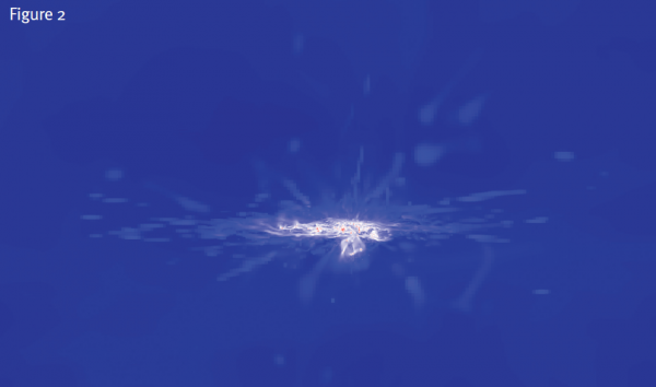 Visualisations of galactic disks. Blue is the hottest and the most diffuse gas, white is intermediate, while red is the coldest and the densest gas. The galactic disk is in white, the star-forming clumps are in red, and the outflows are in blue. This visualisation shows the galactic disk at large scale, with the galactic outflow clearly visible.