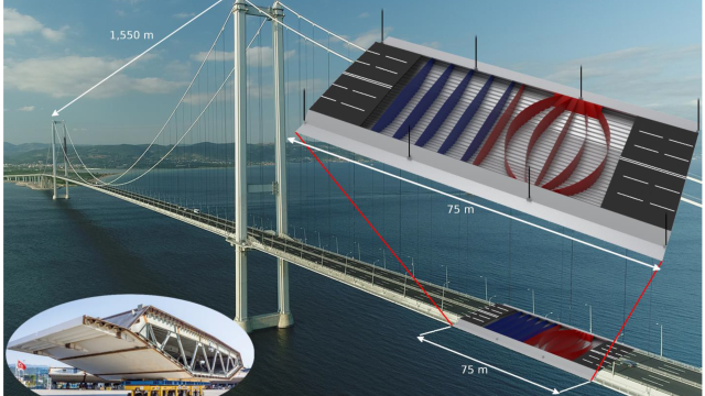 The design concept is applied to the 2682-metres-long Osman Gazi bridge near the city of Gebze in Turkey. From the organic-looking and highly complex optimisation result in the upper right, a simplified novel design was identified (shown as red panels). Compared to the conventional design (in blue), the curved, thin steel diaphragms lead to a 28 percent weight reduction for the bridge girder.